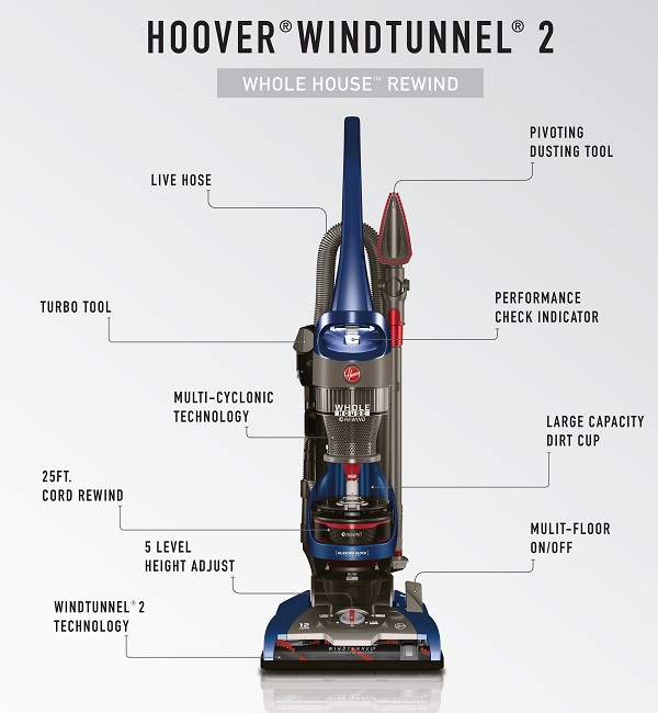 Hoover Wind Tunnel 2 Whole House Rewind Review